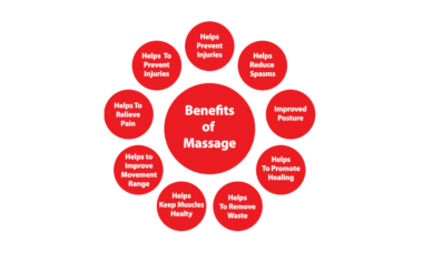 Benefits of Massage-Asian Massage In Las Vegas